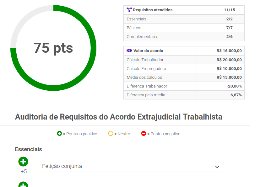 Auditoria de requisitos do acordo extrajudicial trabalhista
