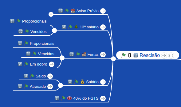 mapa mental aberto