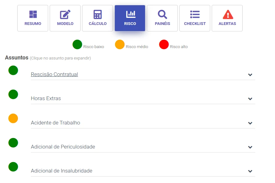 Análise de risco da ação trabalhista